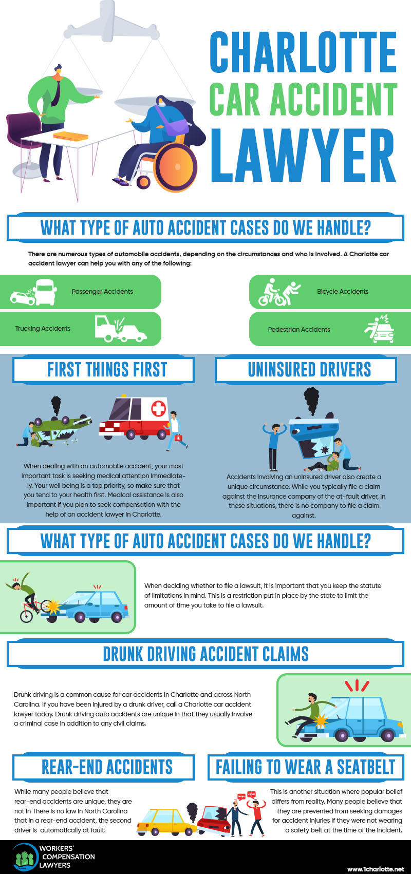 Charlotte Car Accident Infographic