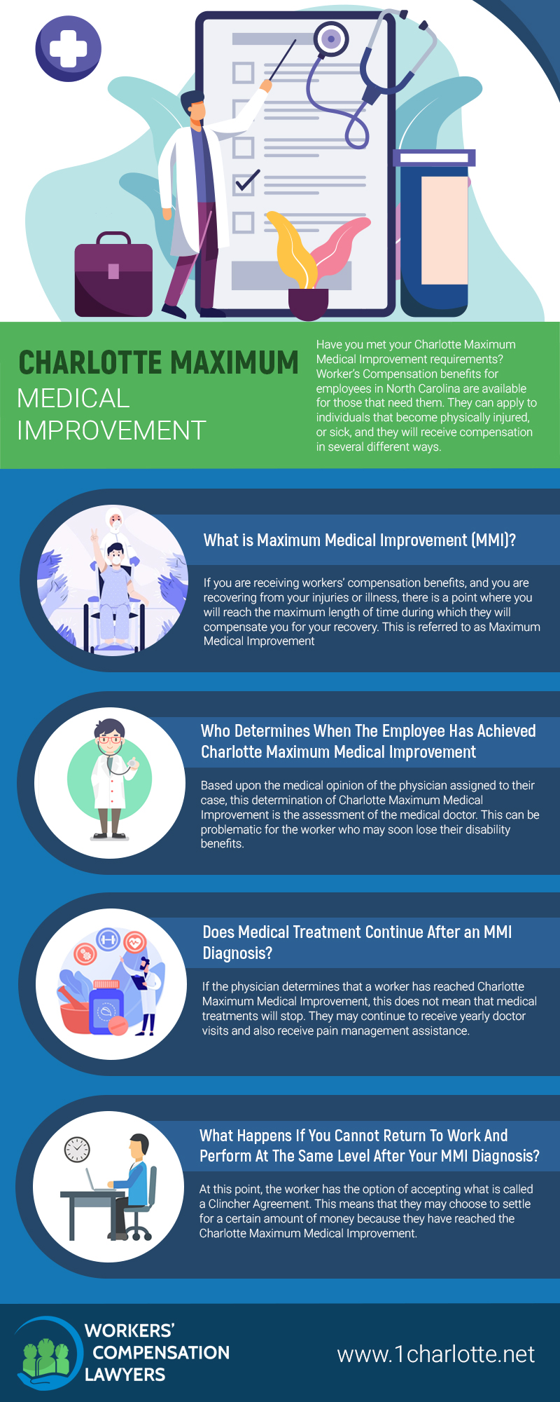 Charlotte Maximum Medical Improvement Infographic