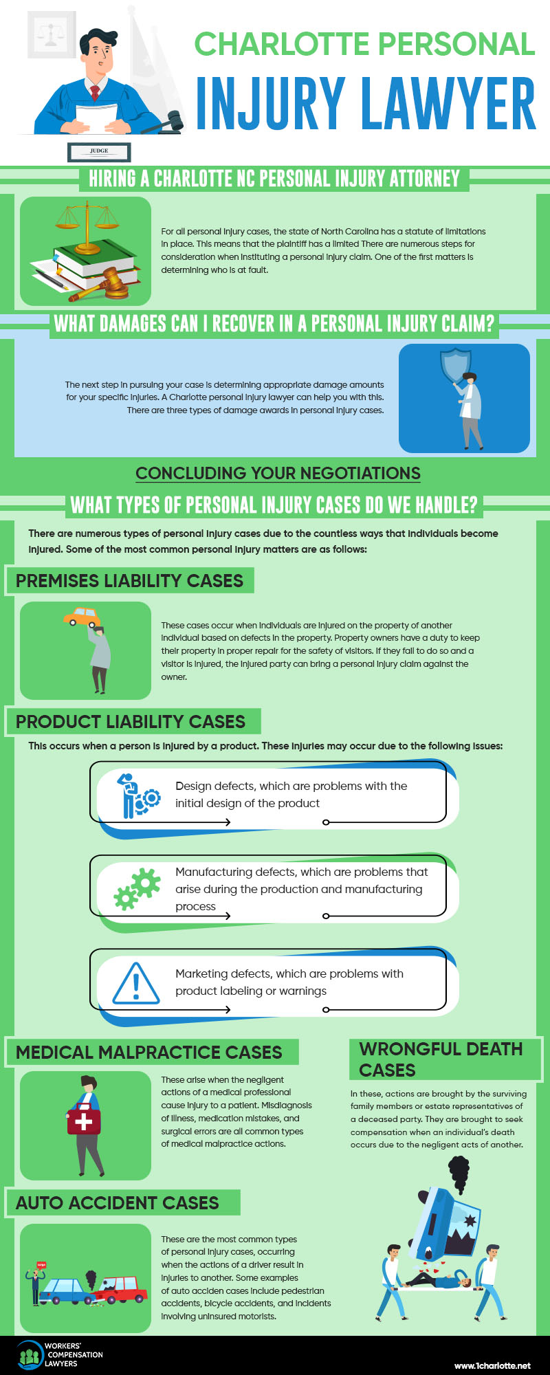 Charlotte Personal Injury Infographic