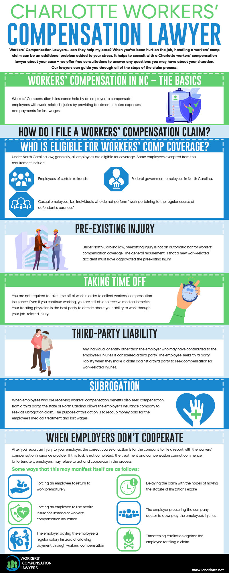 Charlotte Workers Compensation Infographic