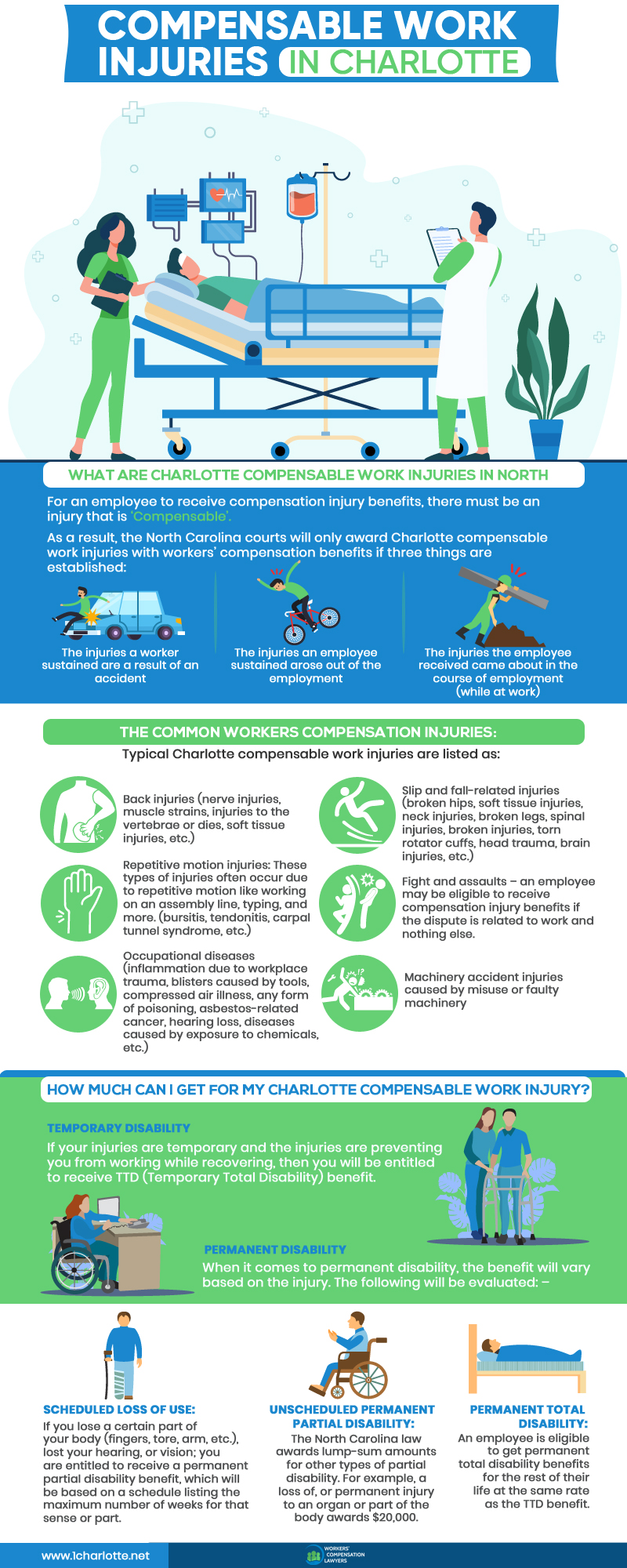 Compensable Work Injuries Infographic