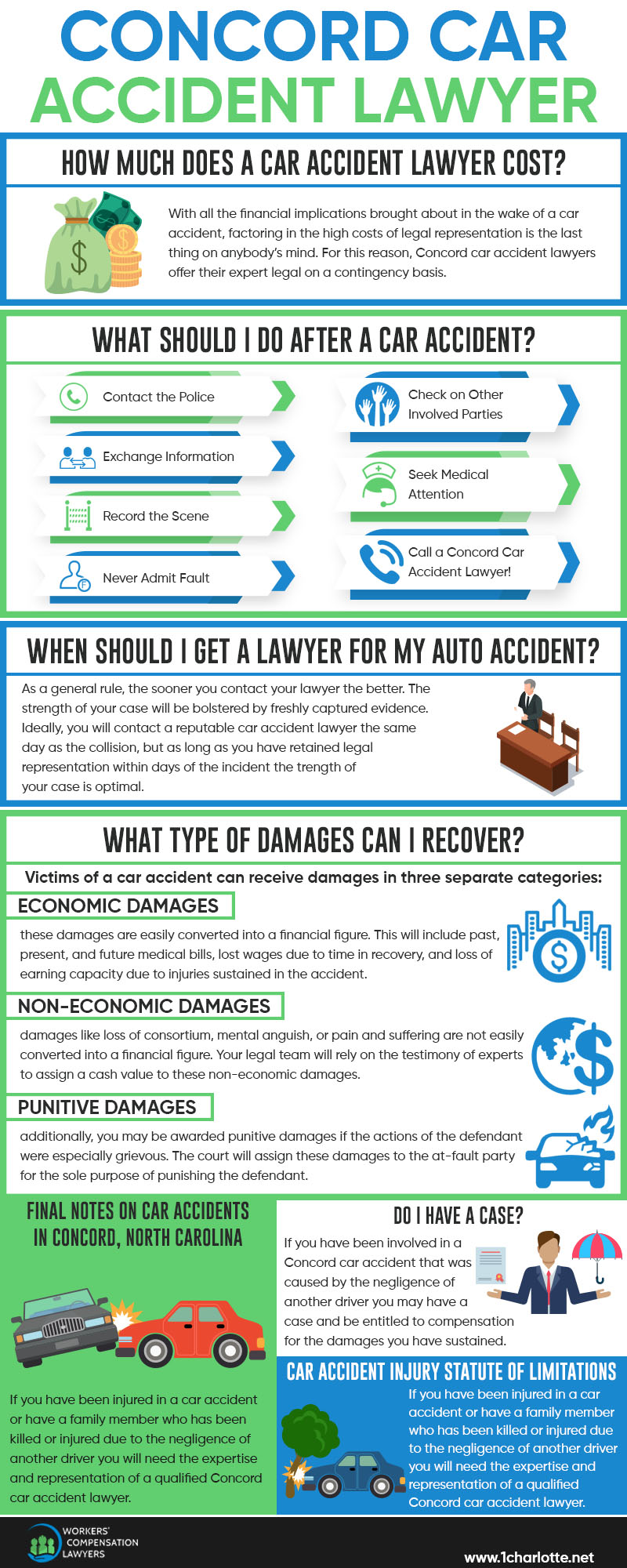 Concord Car Accident Infographic