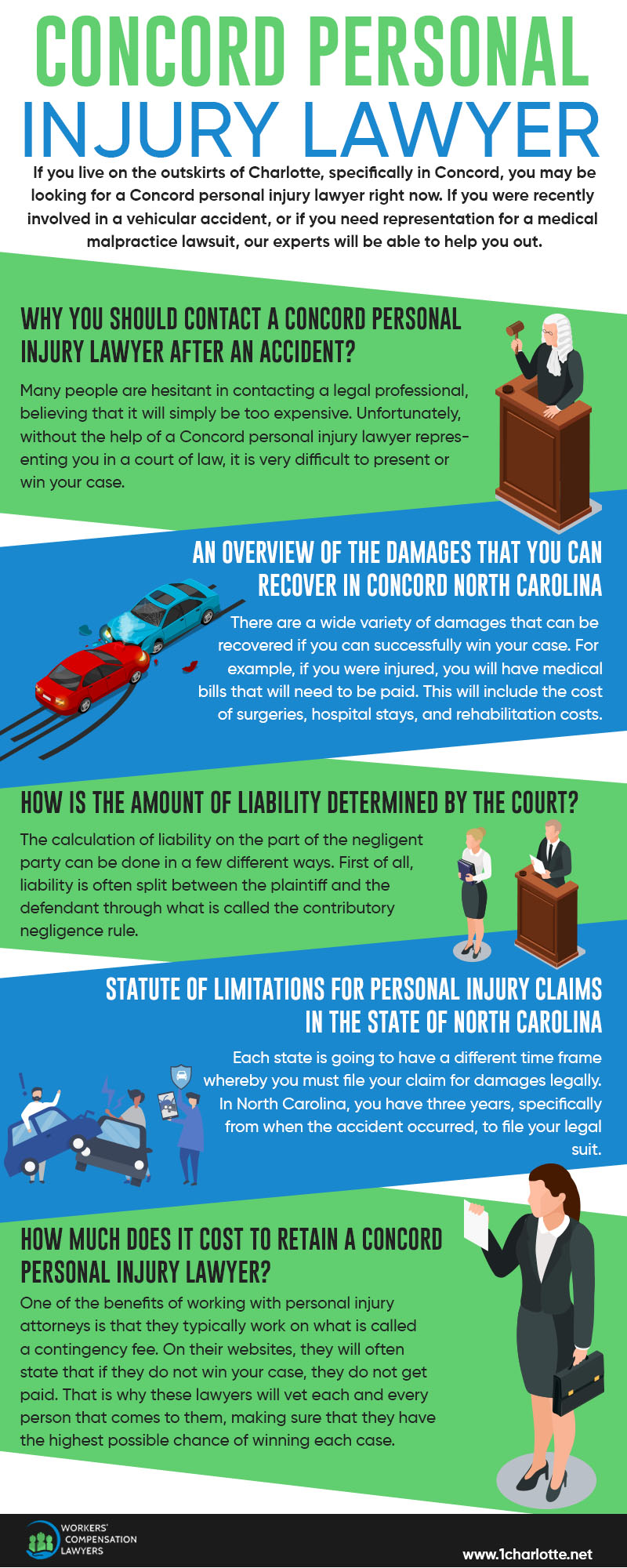 Concord Personal Injury Infographic