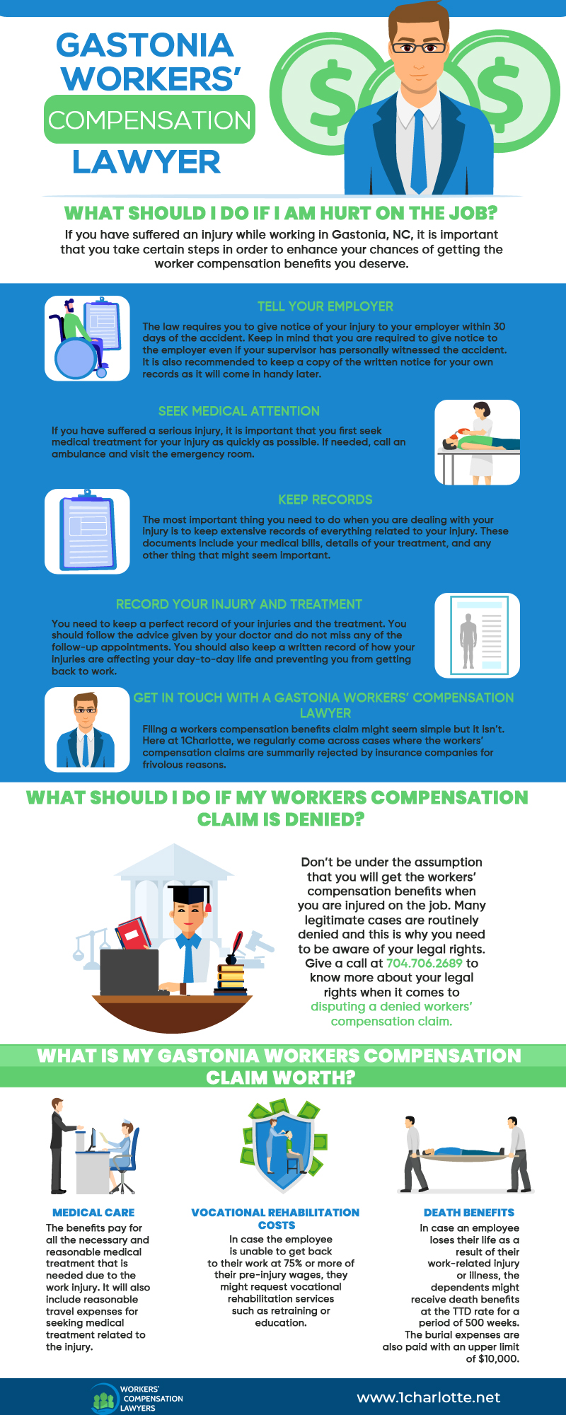 Gastonia Workers Compensation Infographic