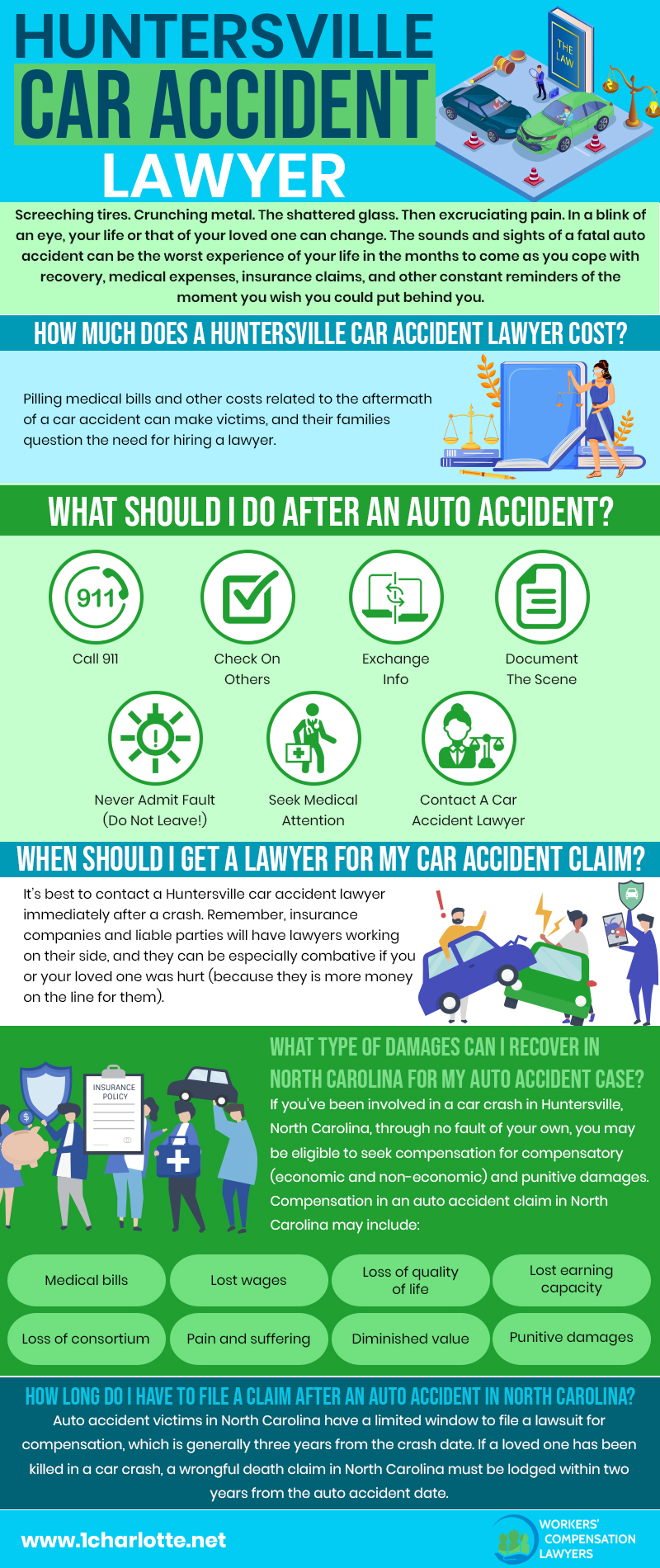 Huntersville Car Accident Infographic