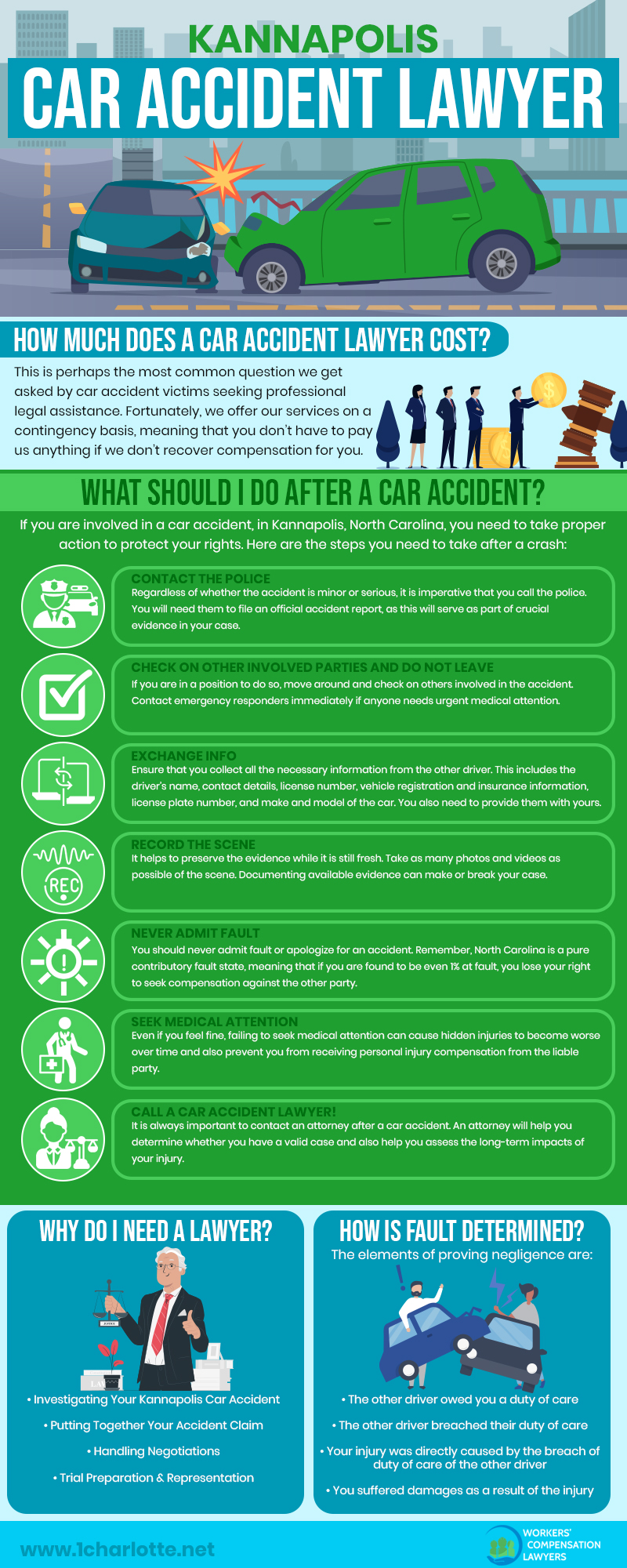 Kannapolis Car Accident Infographic