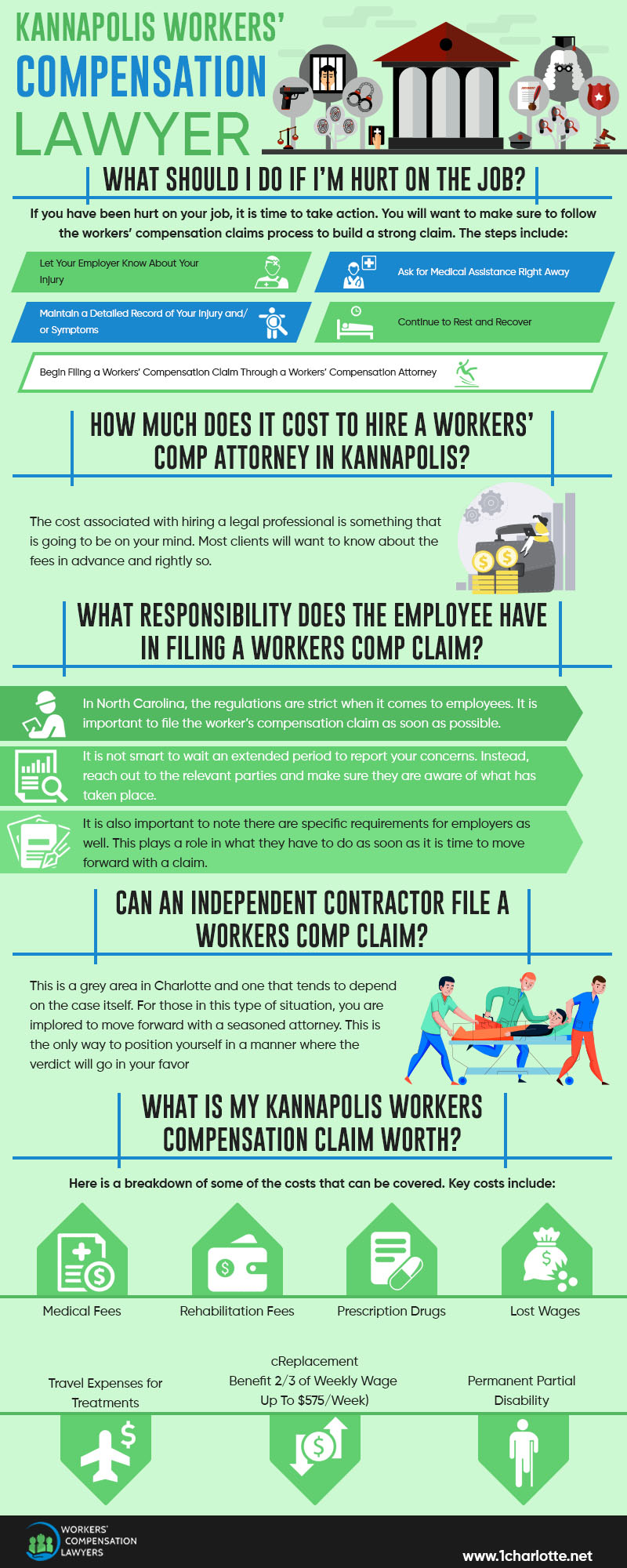 Kannapolis Workers Compensation Infographic
