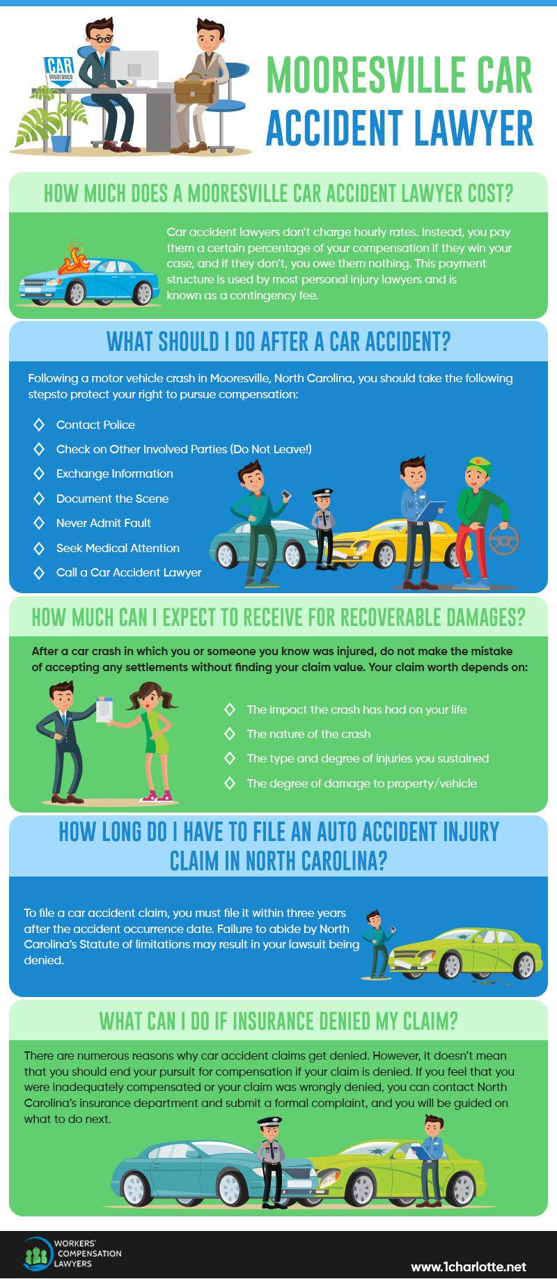 Mooresville Car Accident Infographic