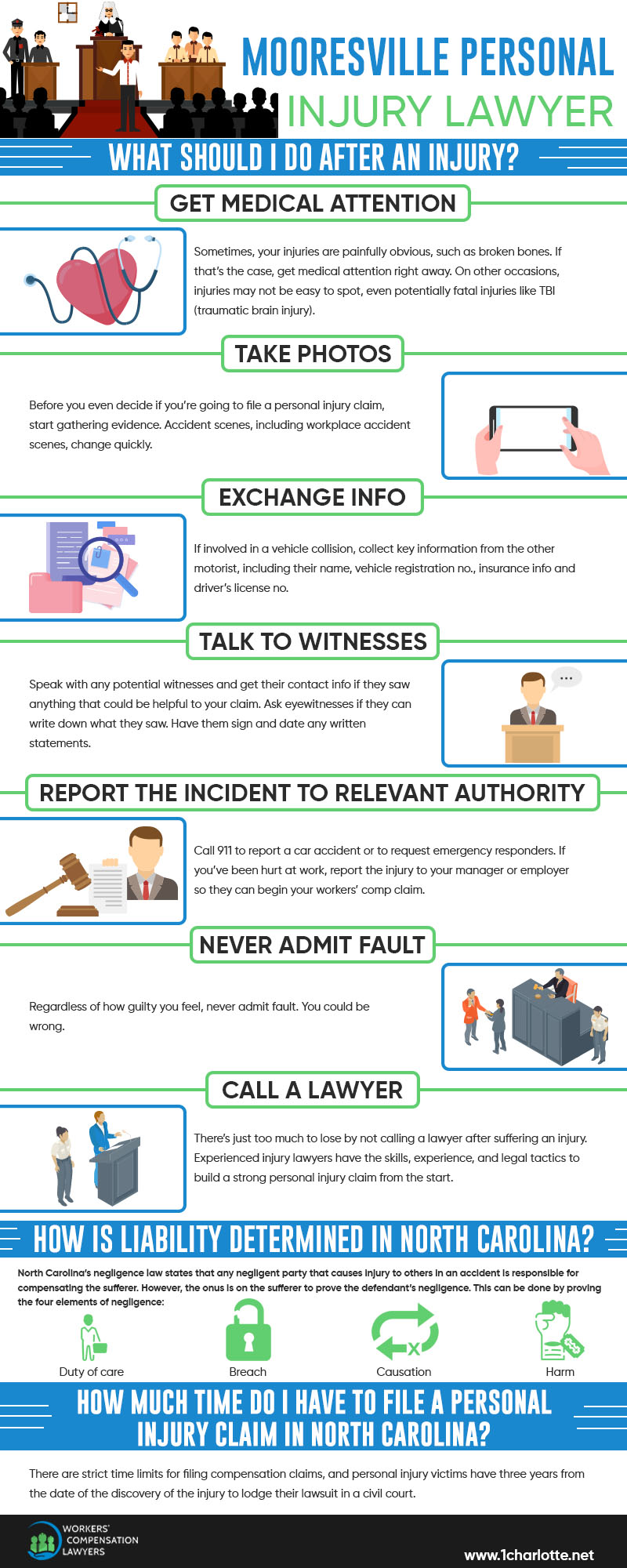Mooresville Personal Injury Infographic