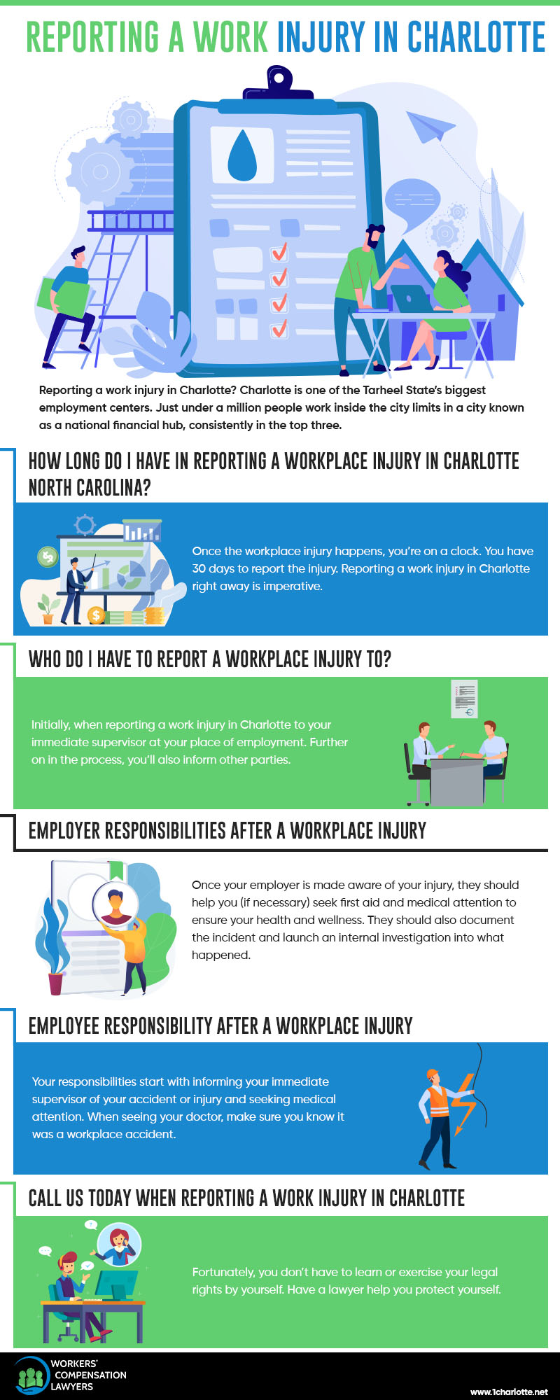 Reporting Work Injury Infographic