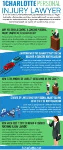 Concord Personal Injury Lawyer
