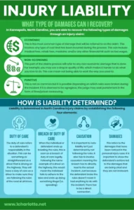 Kannapolis Personal Injury Lawyer part 2