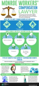 Monroe Workers' Compensation Lawyer