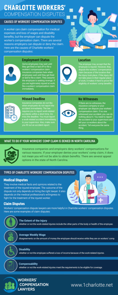 Charlotte Workers Compensation Disputes Infographic