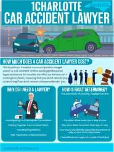 Kannapolis Car accident Lawyer - part 1