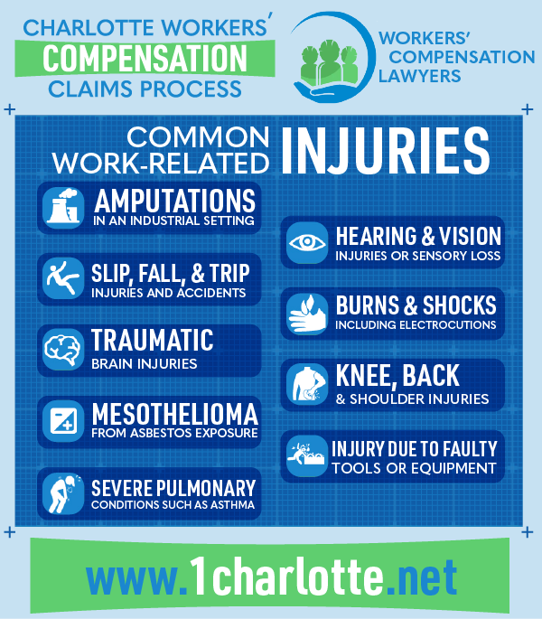Common work related injuries infographic 