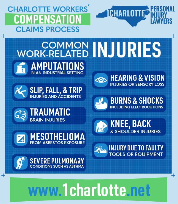 Common work related injuries infographic