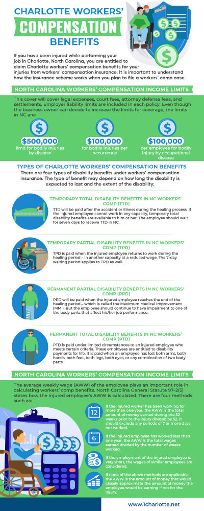 Workers Compensation Benefits Infographic