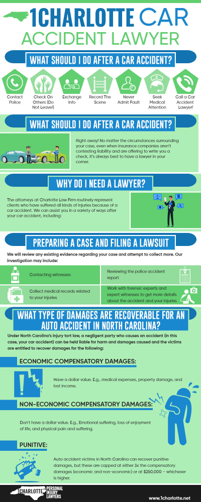 Gastonia Car Accident Infographic