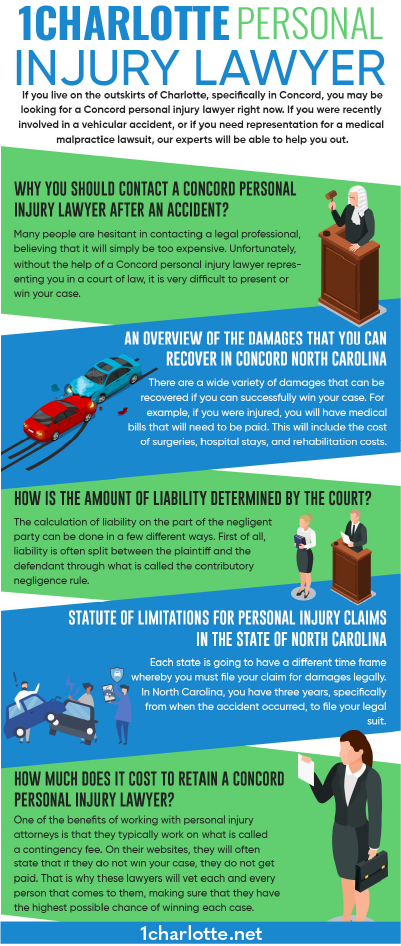 Concord Personal Injury Lawyer