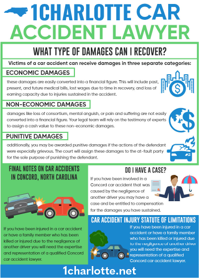 Concord Car Accident Lawyer