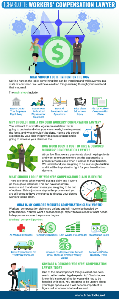 Concord Workers' Compensation Lawyer