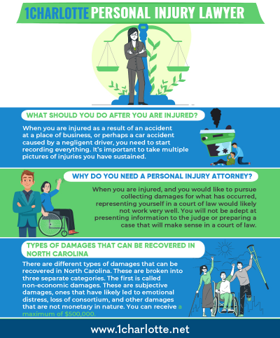 Monroe Personal Injury Infographic - part 1
