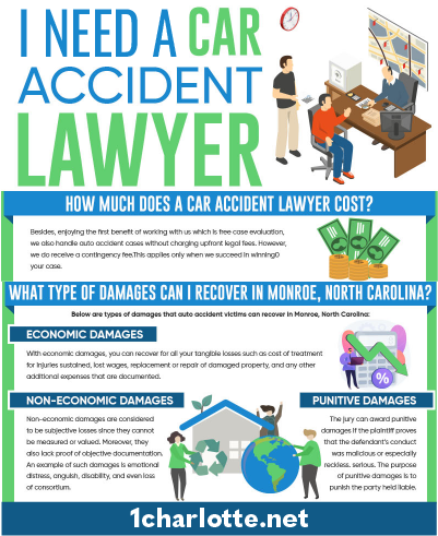 Monroe Car Accident Lawyer Infographic - part 1