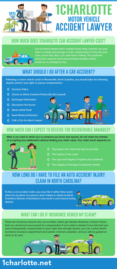 Mooresville car Accident Lawyer