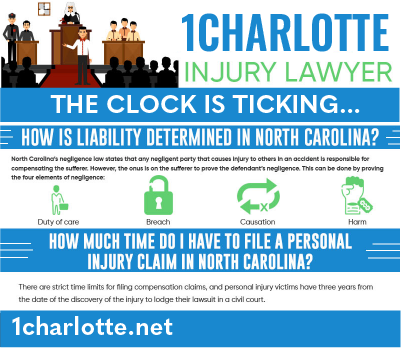 Mooresville personal Injury lawyer - part2