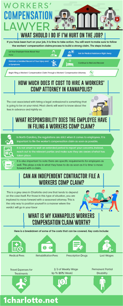 Kannapolis Workers' Compensation Lawyer