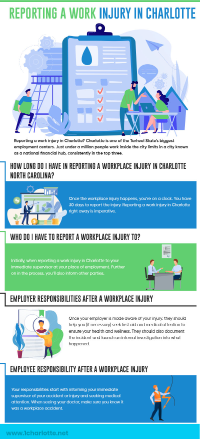 Reporting Work Injury Infographic