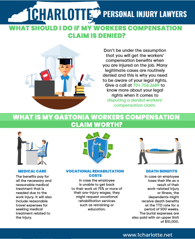 Gastonia Workers Compensation Infographic - part 2
