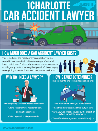 Kannapolis Car accident Lawyer - part 1