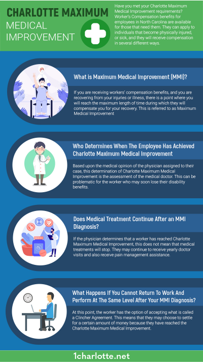 Charlotte Maximum Medical improvement