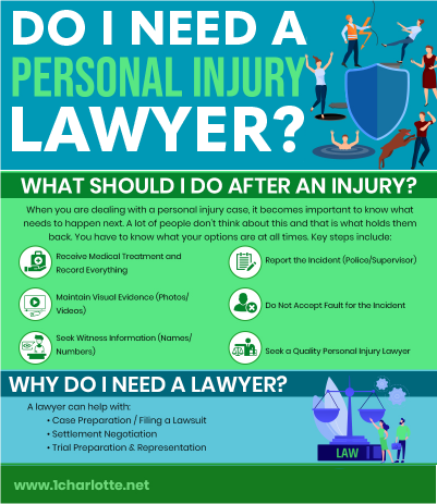 Kannapolis Personal Injury Lawyer - part 1