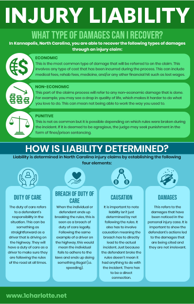 Kannapolis Personal Injury Lawyer part 2