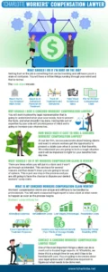 Concord Workers' Compensation Lawyer