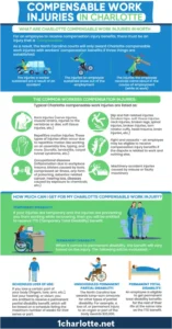 Compensable work injuries infographic