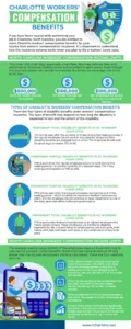 Workers Compensation Benefits Infographic