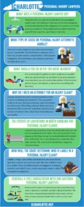 Graphic illustrating personal injury rights for accident victims, related to a Gastonia personal injury lawyer