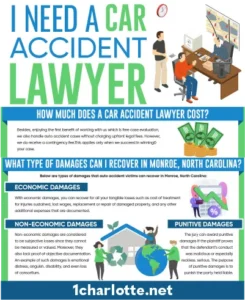 Monroe Car Accident Lawyer Infographic - part 1