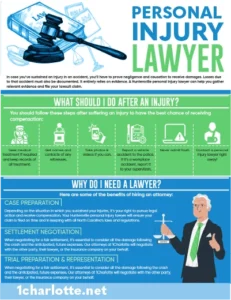 Huntersville Personal Injury Lawyer graphic FAQ part 2 