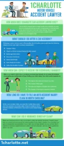 Mooresville car Accident Lawyer