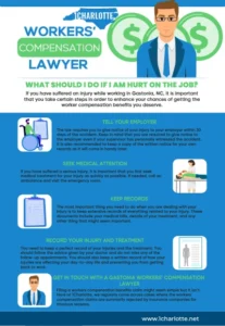 Gastonia Workers Compensation Infographic - part 1