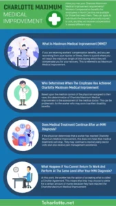 Charlotte Maximum Medical improvement